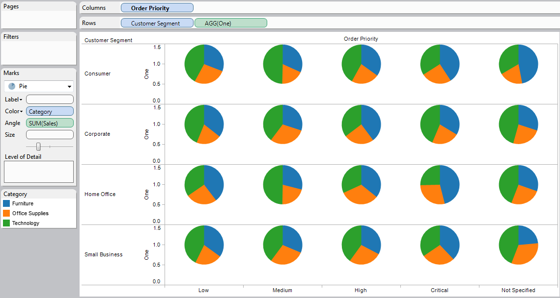 Multiple Pie Charts Tableau