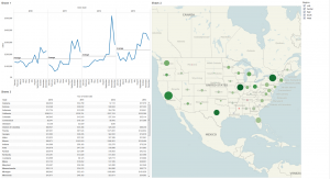 Tableau dashboard screenshot