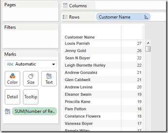 Orders per customer