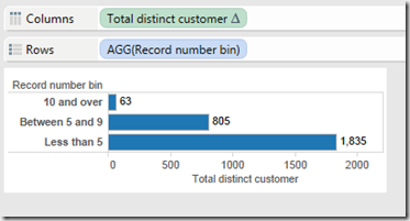 Using bins on aggregate measures