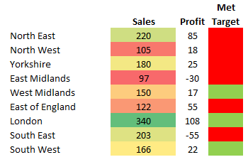 how not to use tableau the information lab