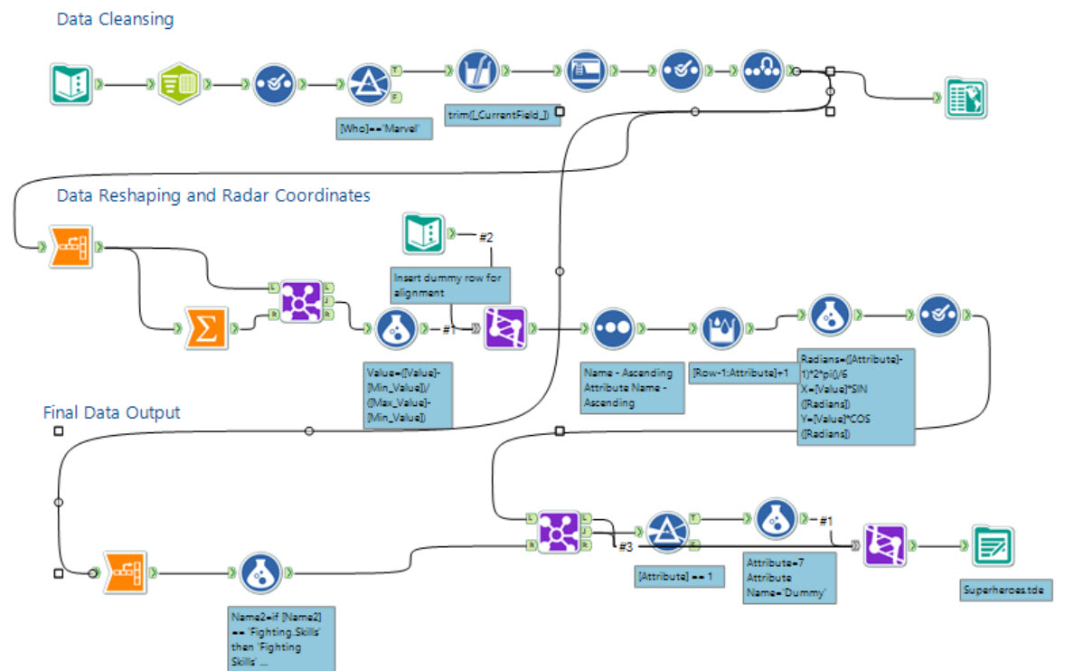 Alteryx Charting