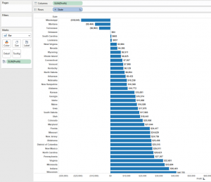 Tableau Sort Bar Chart By Value