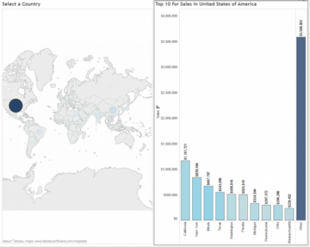 final dashboard