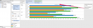 dynamic measures on sheet