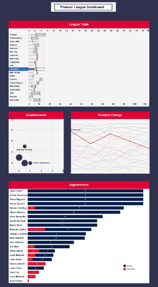 Premier League Table – Visualised in Tableau