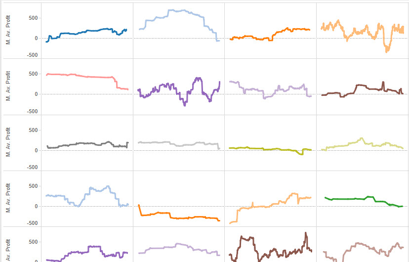 Panel Chart Tableau