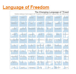 Language of Freedom