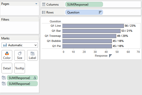 frequency analysis bar
