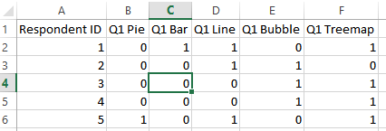 the data