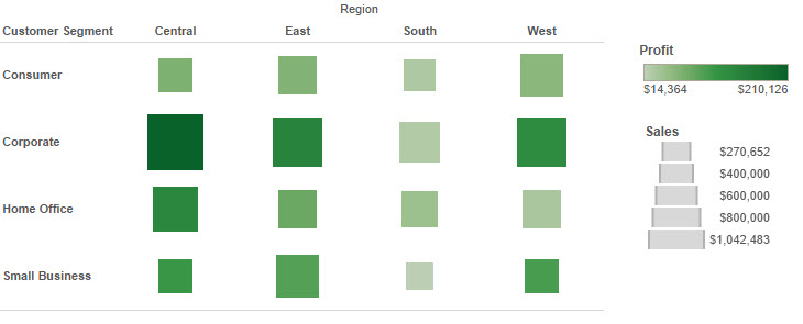 Heat Map Two Measures