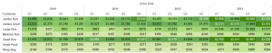 Highlight Tables - Basic Table Colour