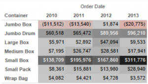 Highlight Tables - Diverging Colour Scheme