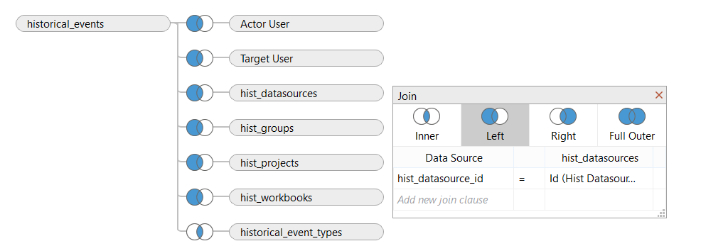 histevents & datasources