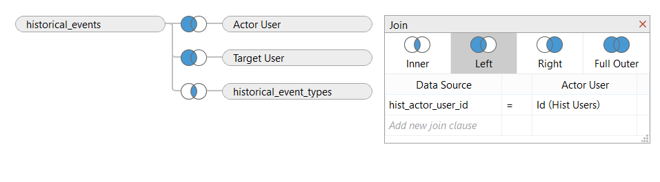 histevents&histusers