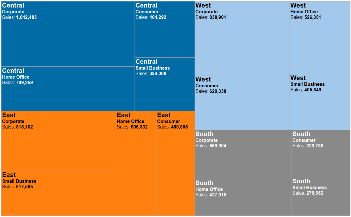 Tree Chart In Tableau