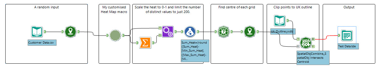 Alteryx Heat Maps