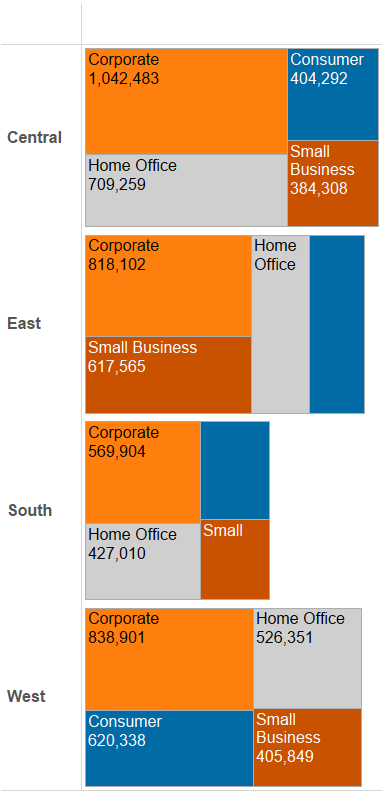 Bar chart treemap