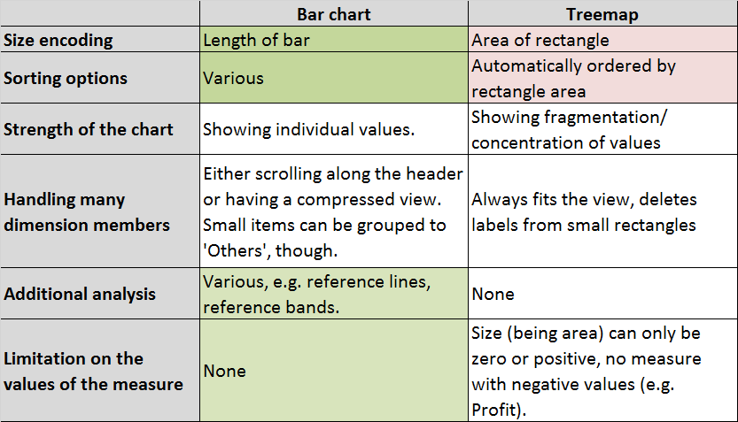 Advantages Of Charts And Graphs