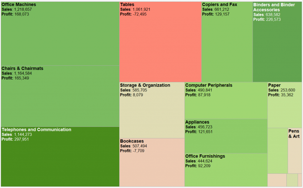 Treemap with measure name labels
