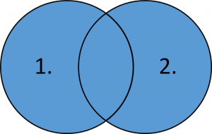 Full outer join image