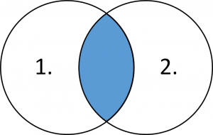 Inner join image