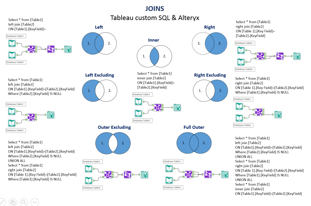 Joins - Tableau custom SQL and Alteryx