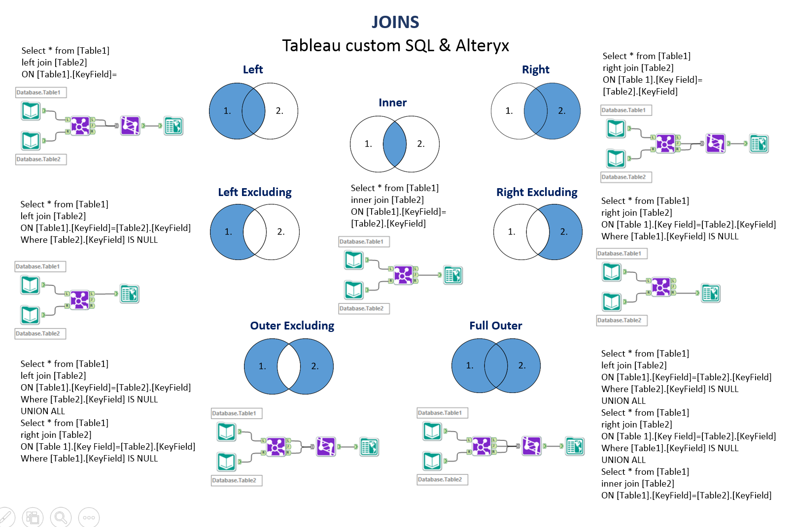 Sql Join Chart