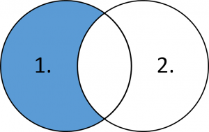 Left excluding join image