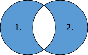 Outer excluding join image