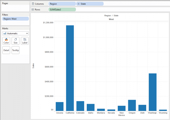 Side By Side Bar Chart Tableau