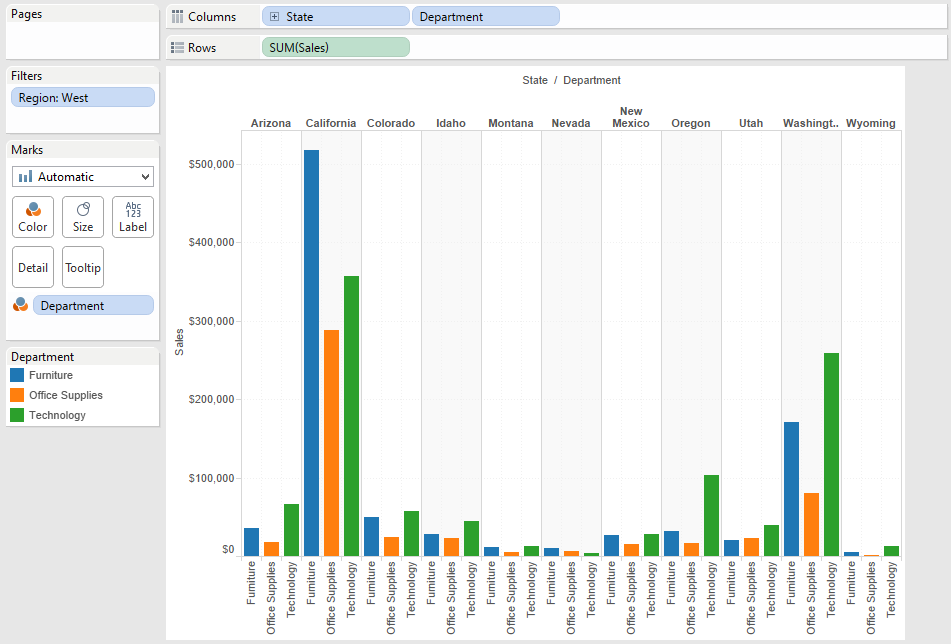 Side By Side Bar Chart Tableau