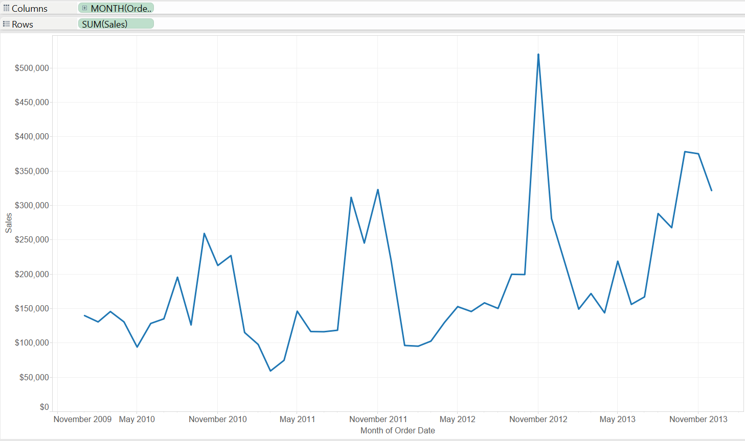 Tableau Line Chart Gaps