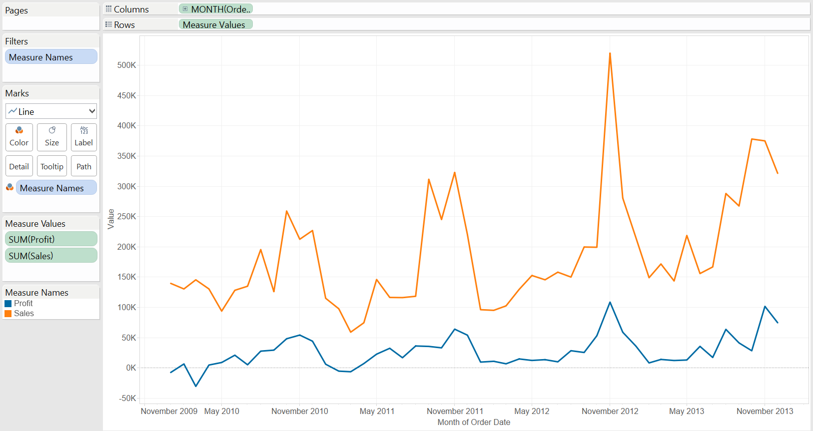 Tableau Line Chart Without Date