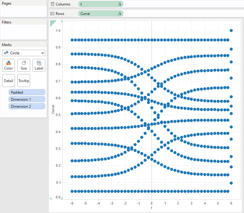 Sankey Charts in Tableau - The Information Lab