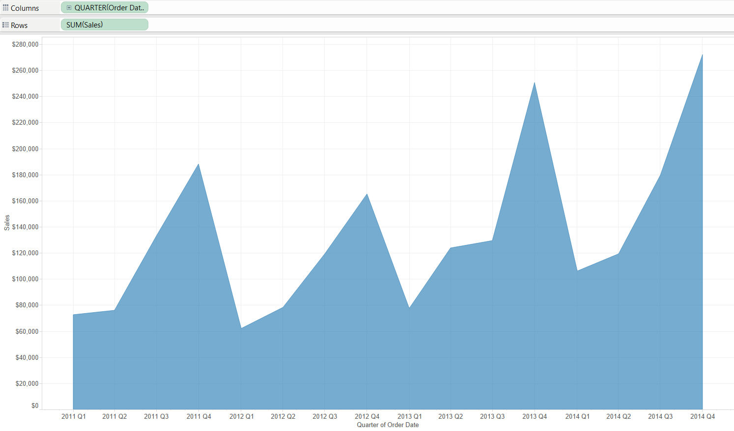 Tableau Area Chart