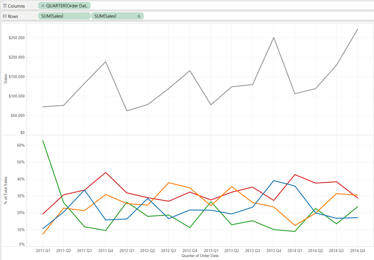 The Chart Shows The Percentage Of And Female Teachers