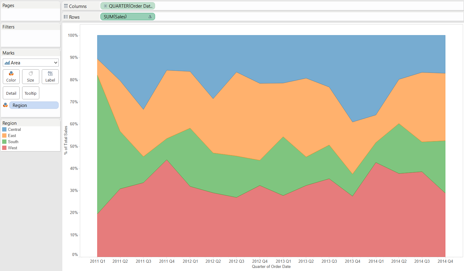 Tableau Overlapping Area Chart