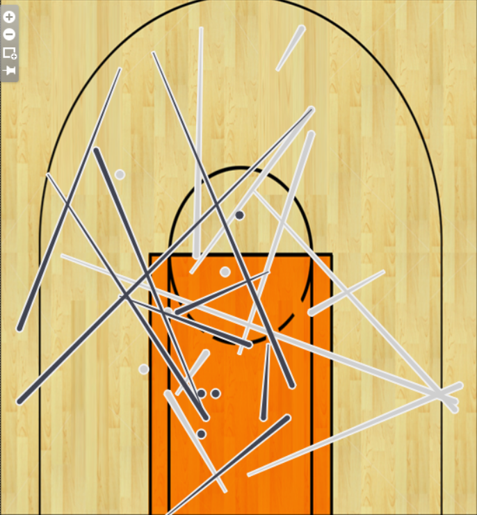 Carl - basketball scatter plot