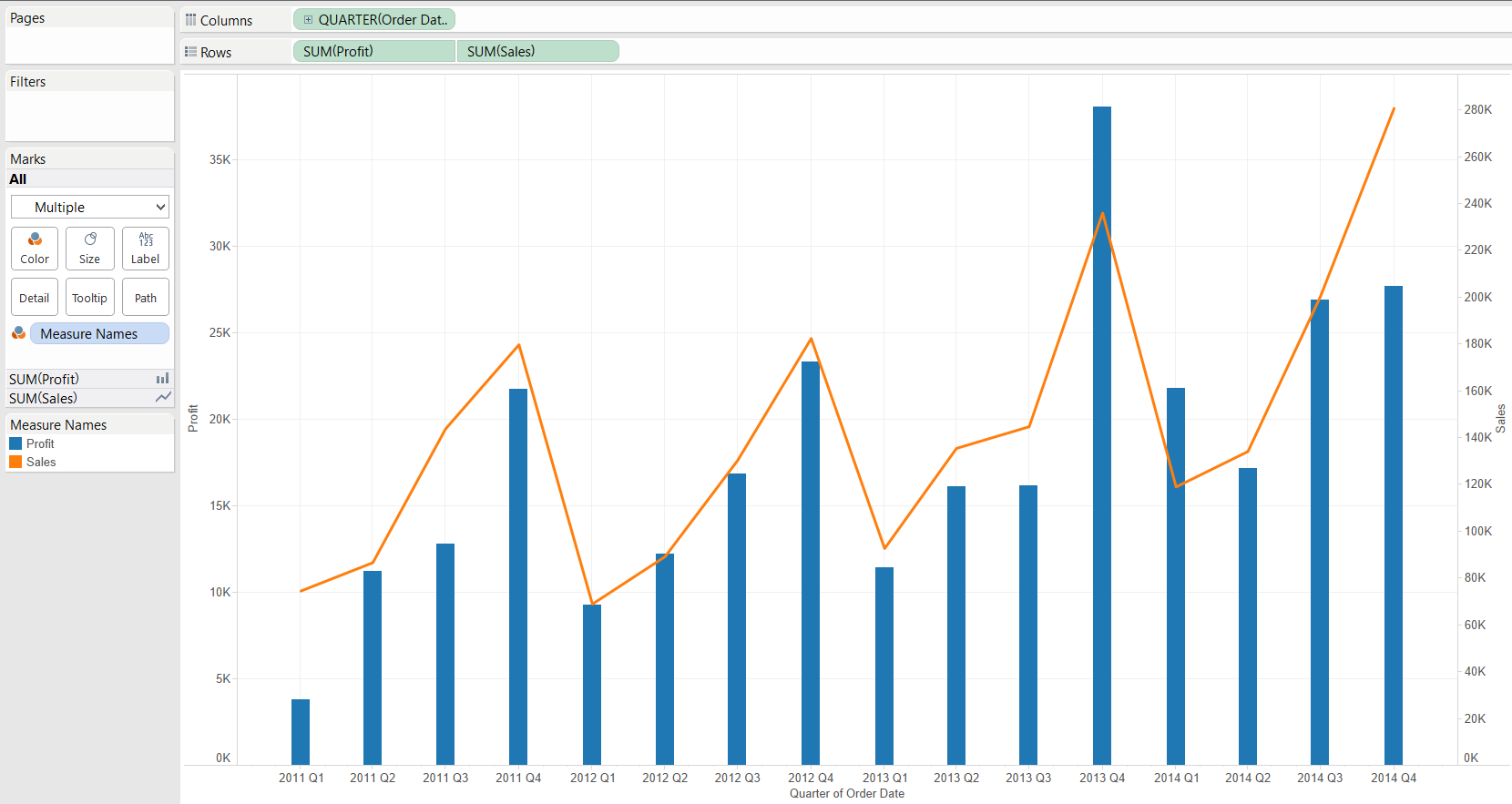 Dual Axis Chart In Tableau