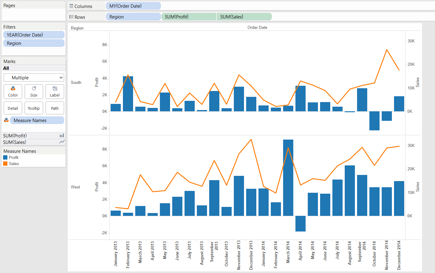 Tableau Combo Chart