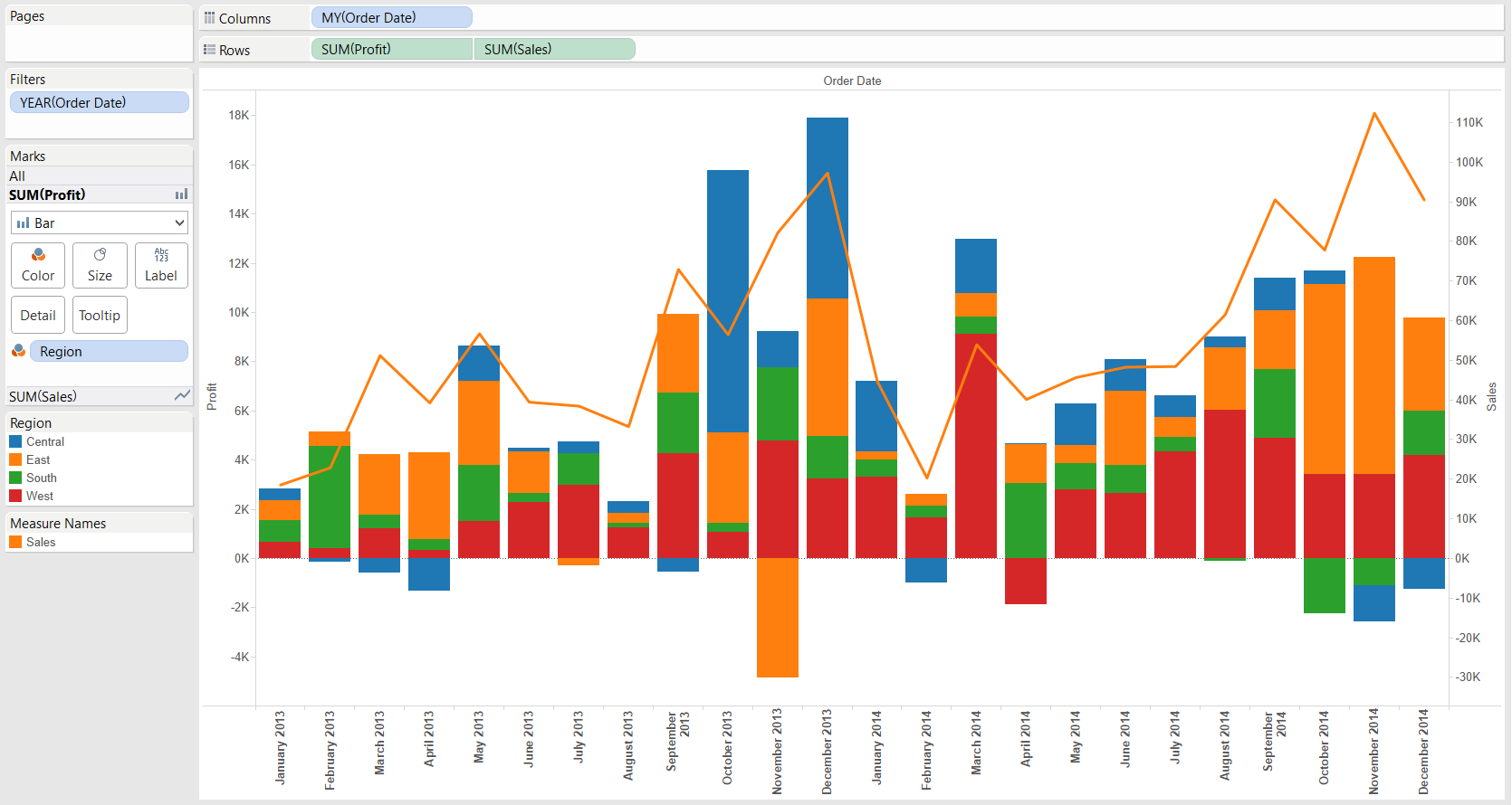 Combo Chart In Tableau