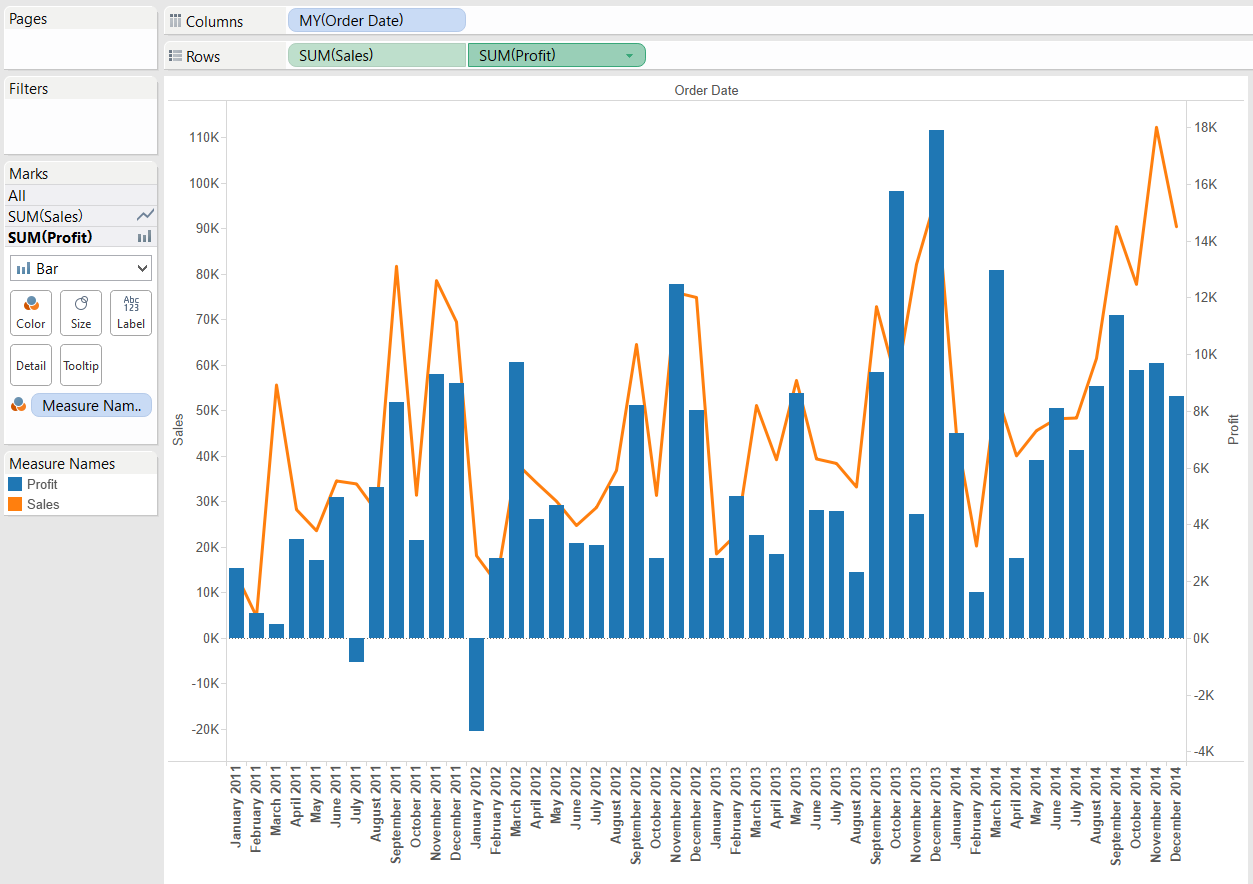 Tableau Multiple Charts In One Worksheet