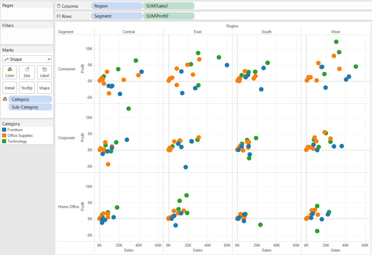 Panel Chart Tableau