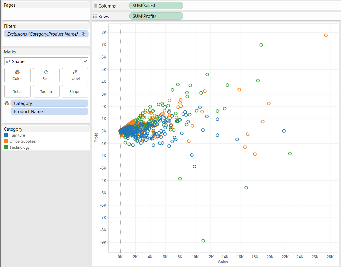 Scatter Plot Chart In Tableau