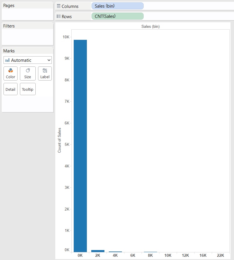 Show Me How Histograms The Information Lab