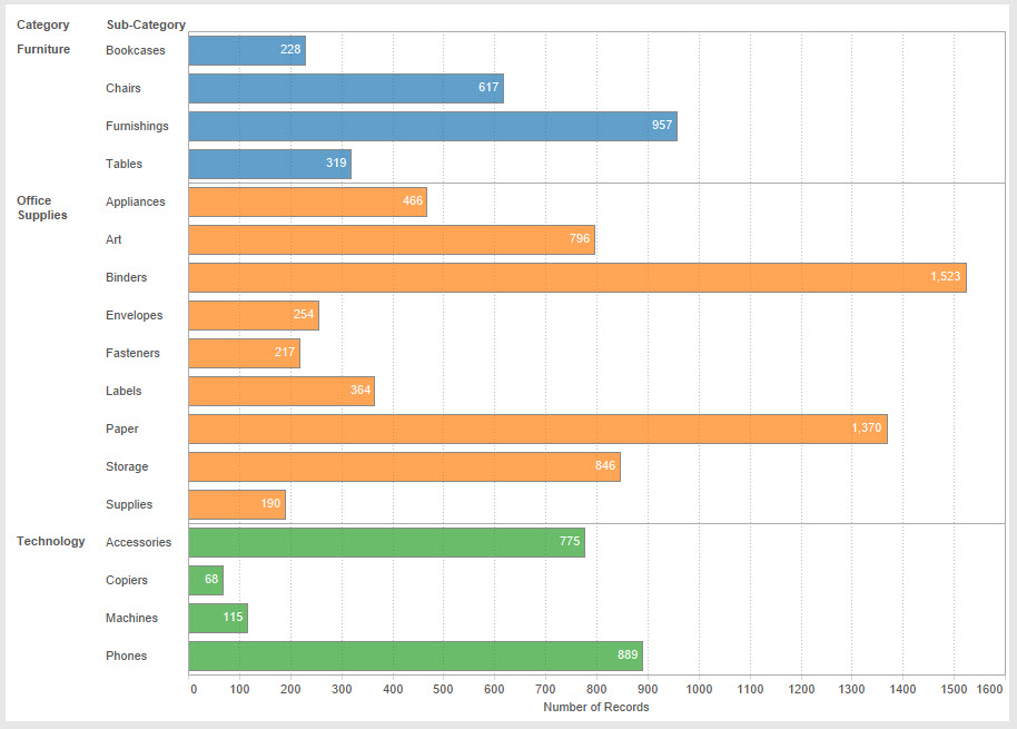 Good Bar Chart