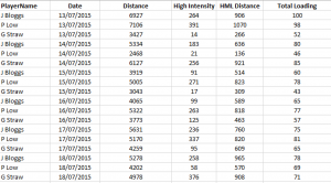GPS Database