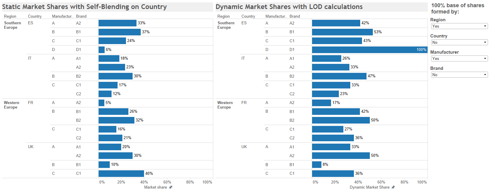Market Share Dashboard-Region-Manufacturer