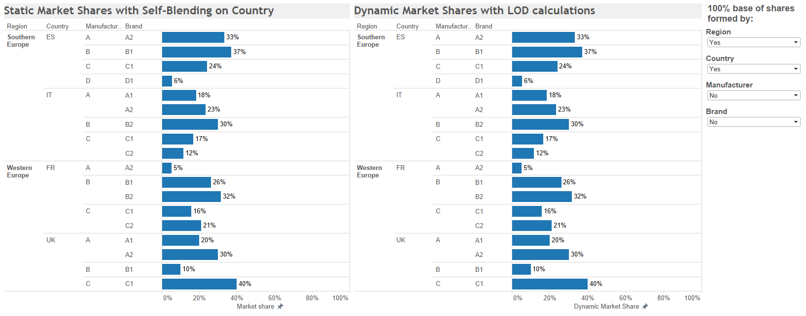 Market Share Dashboard